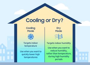 Air Conditioner Cool Vs Dry