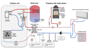Air Conditioner Mods