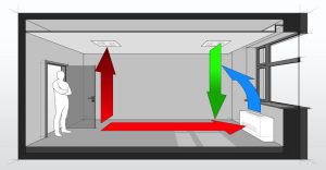 Air Conditioner Repair Lansing