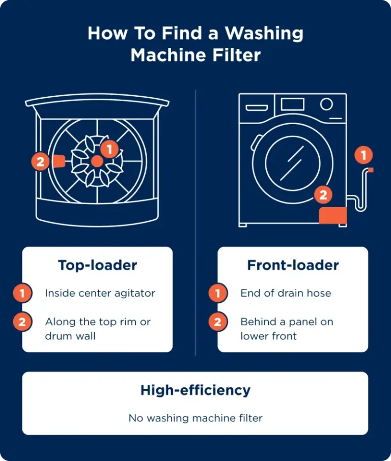 Crosley Washer Machine