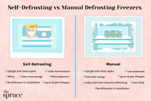 Frost Free Vs Manual Defrost Freezer