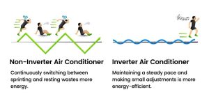 Inverter Air Conditioner Vs Normal Air Conditioner