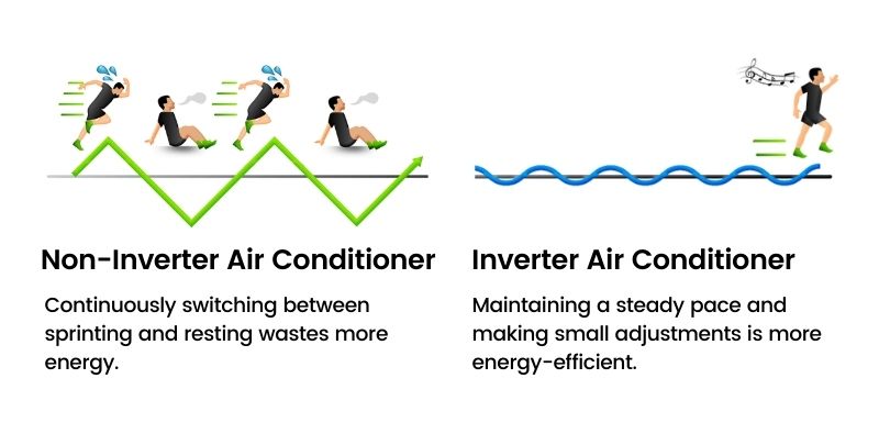 Inverter Air Conditioner Vs Normal Air Conditioner