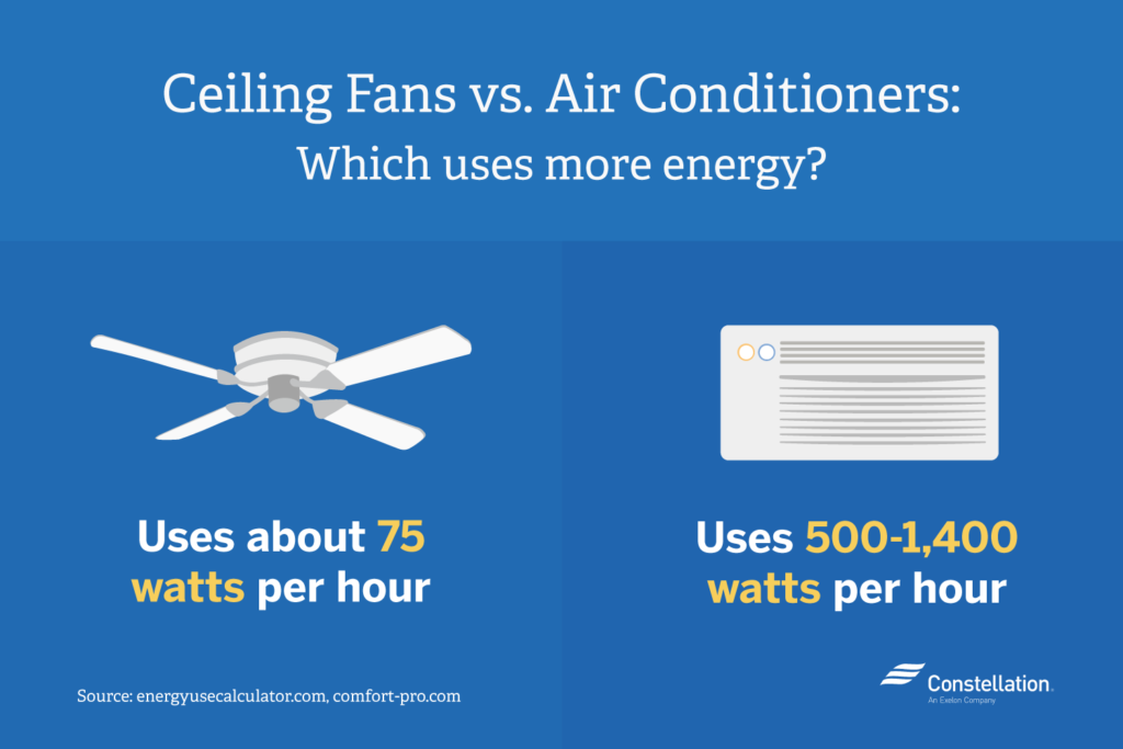 Power Consumption Fan Vs Air Conditioner: Which Costs Less