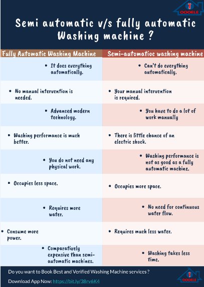 Semi Automatic Washing Machine Vs Automatic