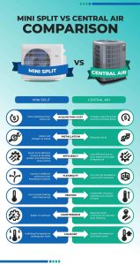 Split Air Conditioner Vs Central